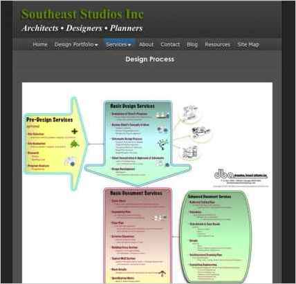 snapshot of another page on this website